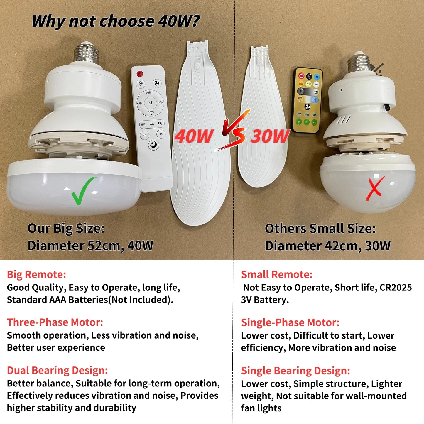 Compact 20.5" Remote-Controlled Socket Fan Light with LED - Perfect for Kitchen, Bedroom, and Small Rooms!