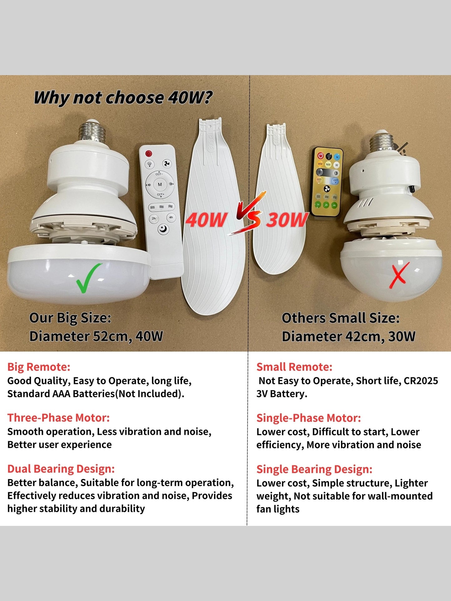 Compact 20.5" Remote-Controlled Socket Fan Light with LED - Perfect for Kitchen, Bedroom, and Small Rooms!