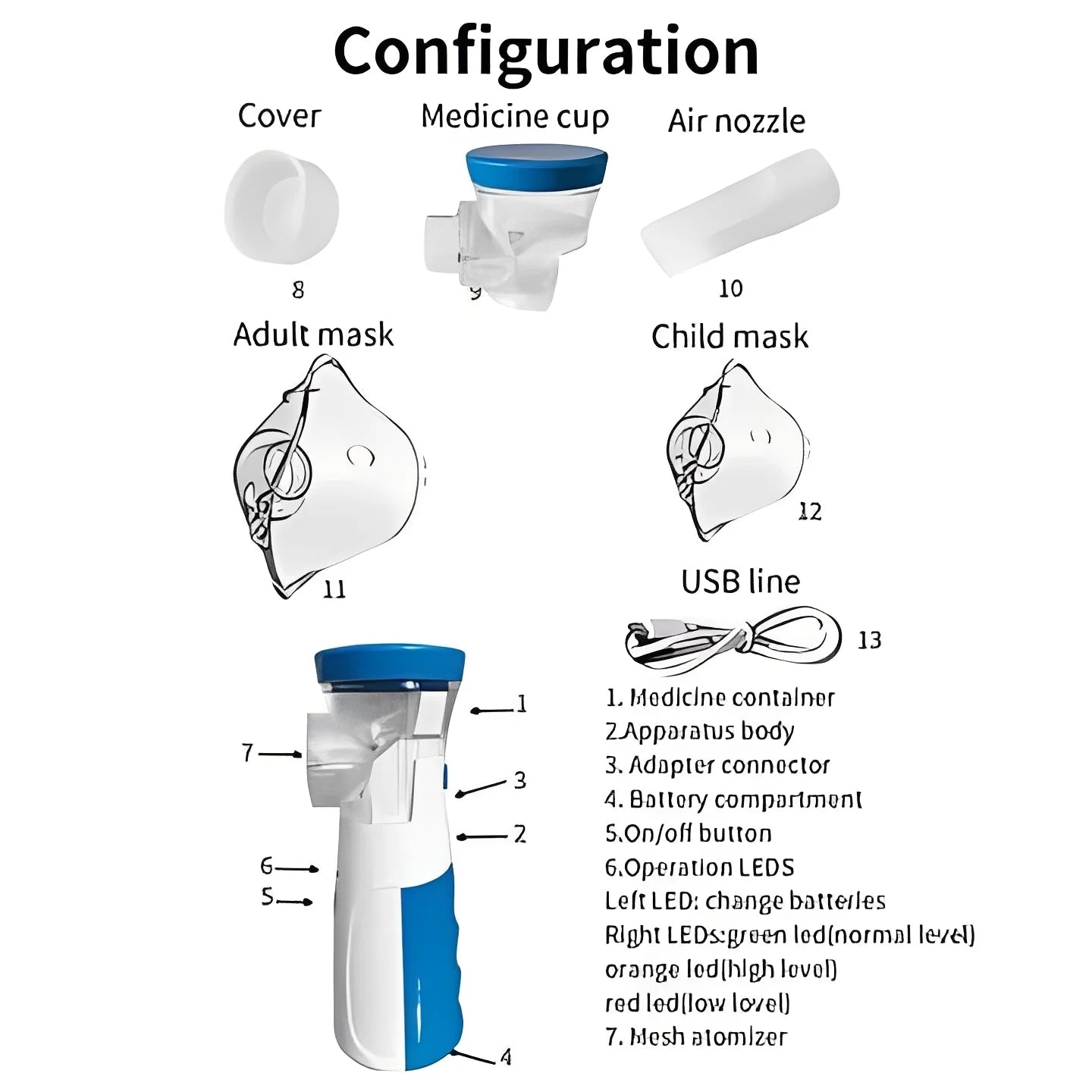 Compact USB Nebulizer for Home & Travel – Includes Dual Masks for Ultimate Convenience